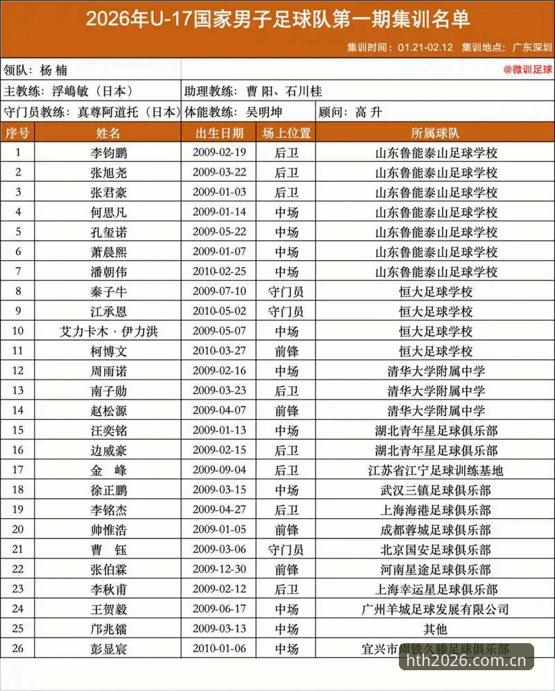 U17世界杯抽签深度评测：中国足球青训的“黄金一代”能否在卡塔尔突围？